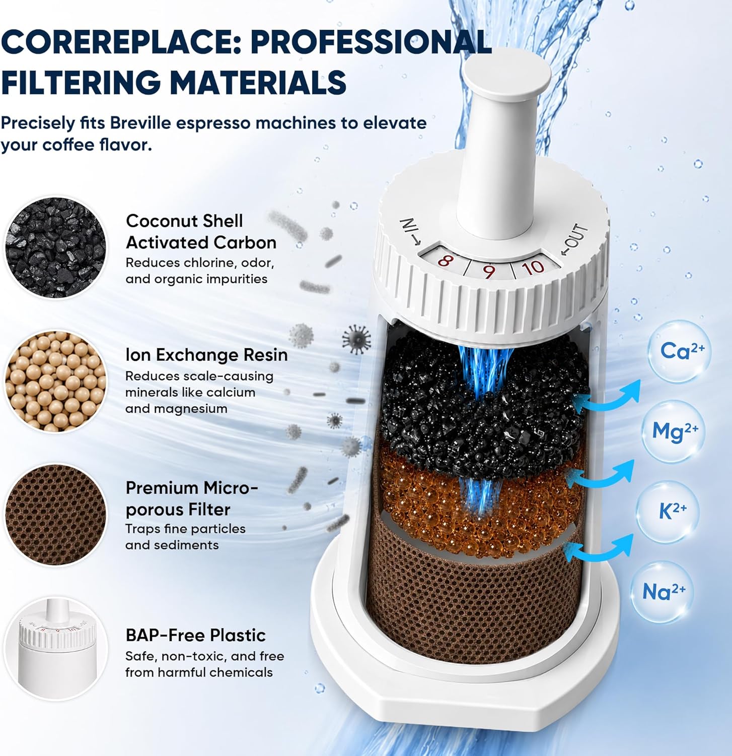Replacement Water Filter for B - Breville Espresso Barista Touch 评论和价格