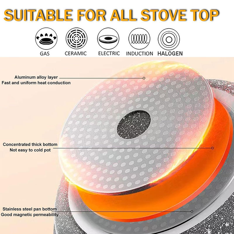 Ceramic Coating Egg Pancake Gr - Mini Pancake Griddle 评论和价格